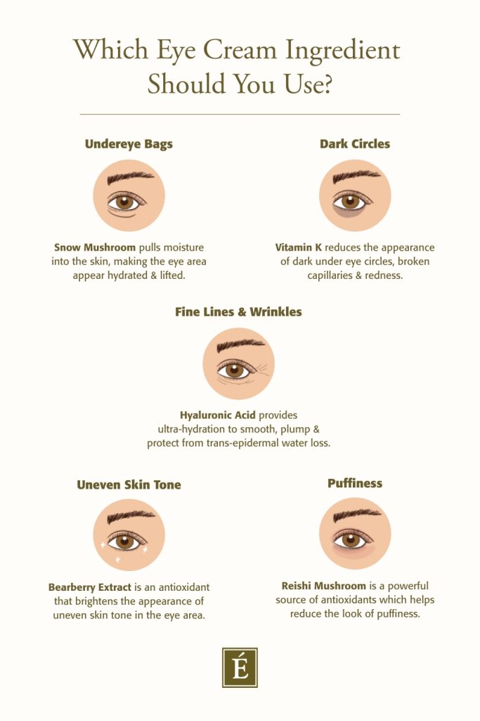 Erase Under-Eye Bags with These Organic Skin Care Must-Haves!