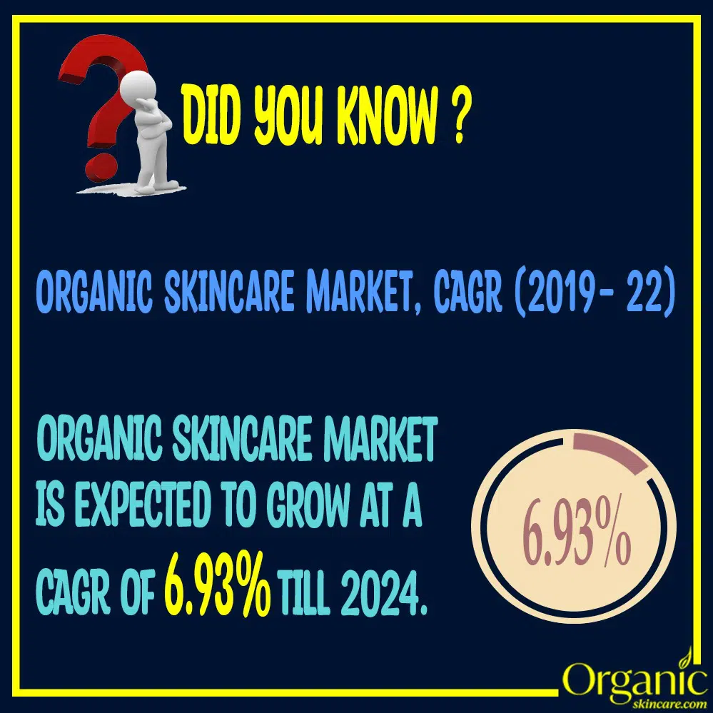 Organic Skin Care Industry Outlook 2024: Trends and Predictions 1